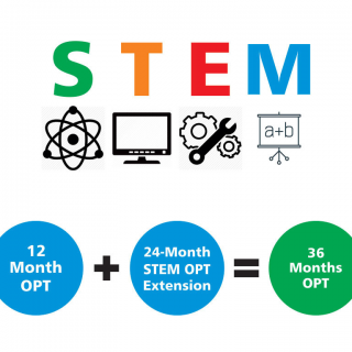 STEM là gì? Cơ hội cho việc du học khối ngành STEM